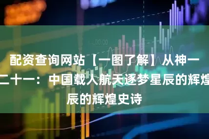 配资查询网站【一图了解】从神一到神二十一：中国载人航天逐梦星辰的辉煌史诗